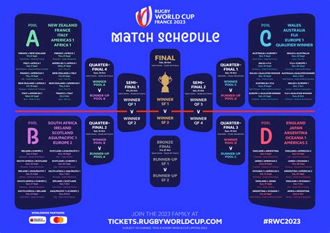 Erugby world cup  But in the knockout stages, the match will go to extra time (two 10-minute periods), as happened in the 1995 and 2003 finals